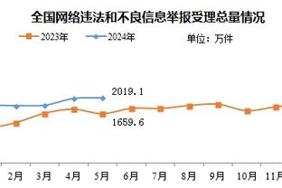 洛杉矶银河对迈阿密国际上座数达27642人次，打破银河常规赛纪录